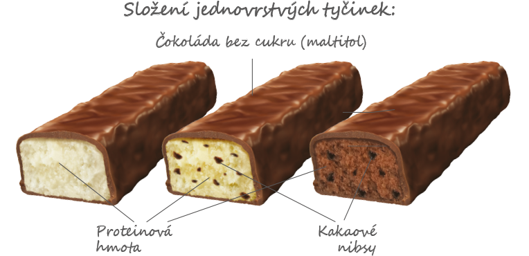 BigBar contents